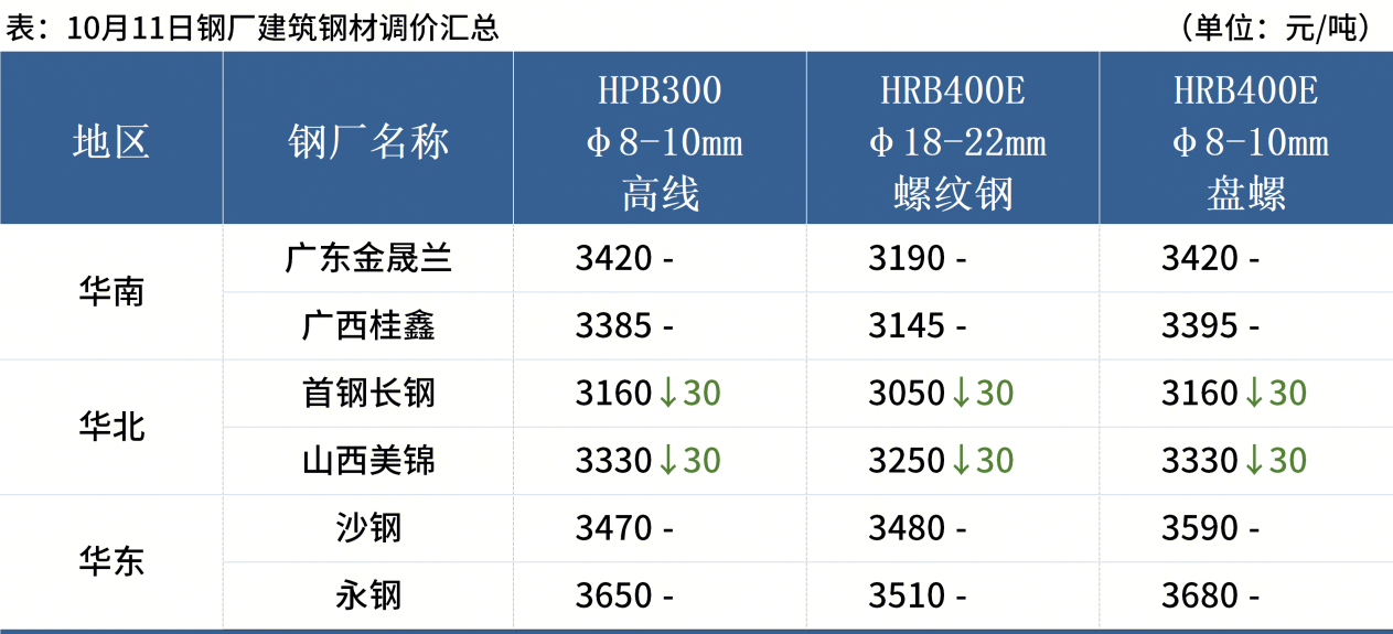 6440d49fce3a3db20f9650510836d094